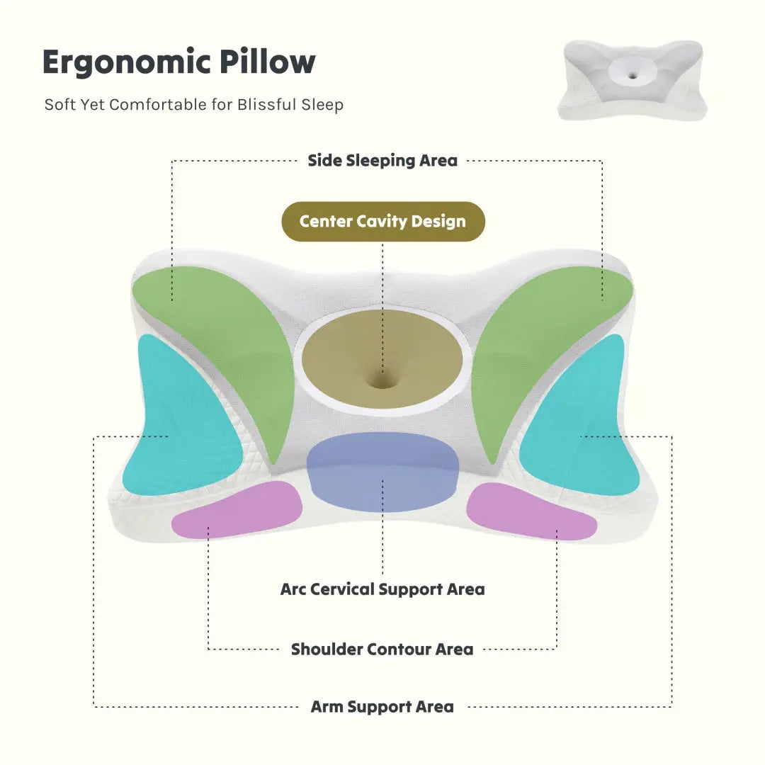 Cooling Cervical Neck Pillow – Ergonomic Memory Foam Orthopedic Support Pillow Innovationwtech