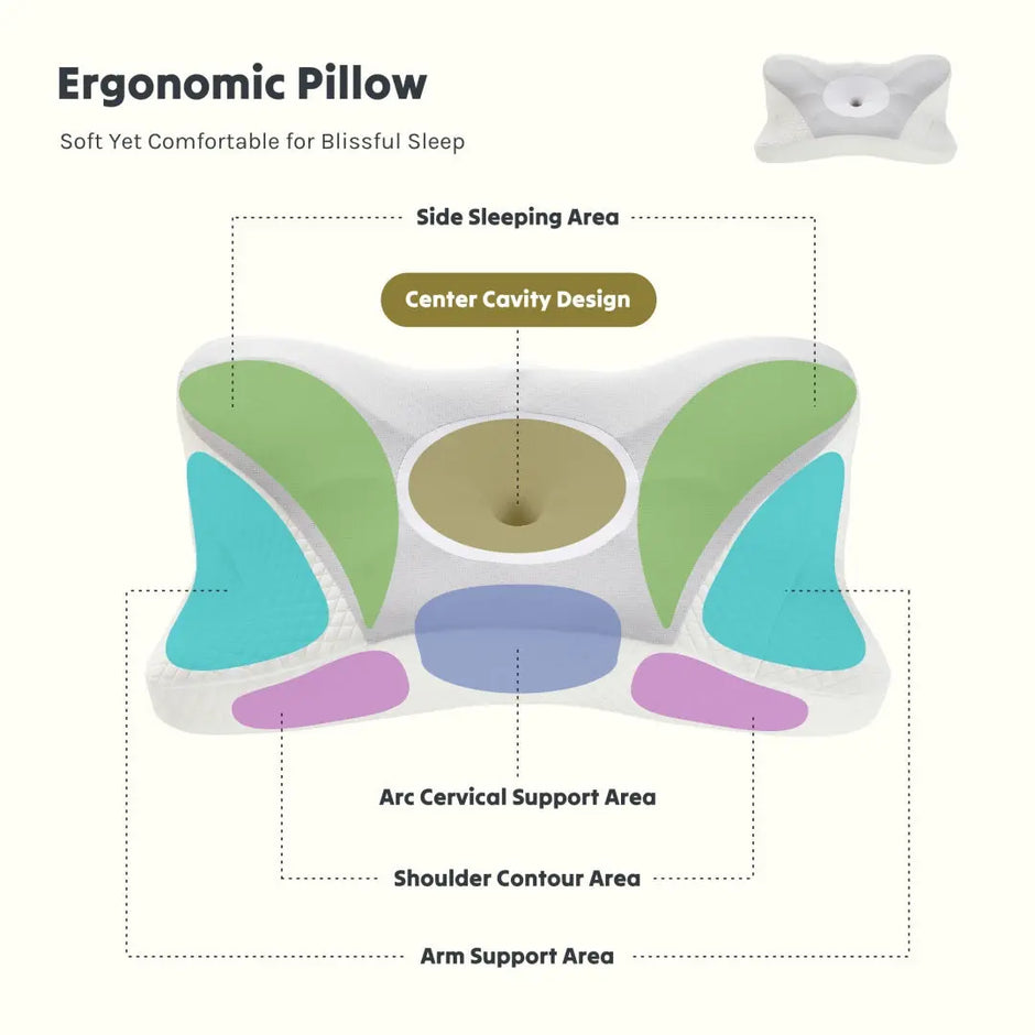 Cooling Cervical Neck Pillow – Ergonomic Memory Foam Orthopedic Support Pillow Innovationwtech