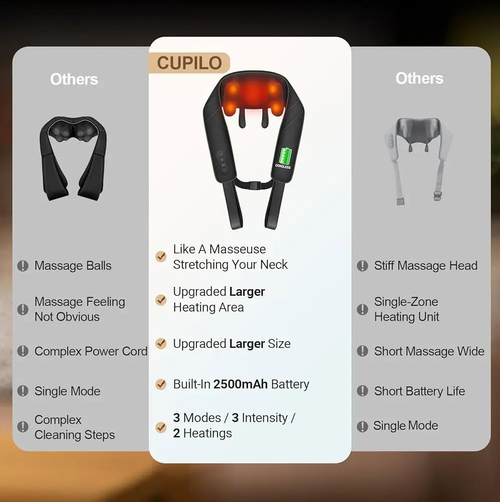 USB Rechargeable Neck & Shoulder Massager – Deep Kneading Trapezoid Muscle Relaxation Shawl Vogueen