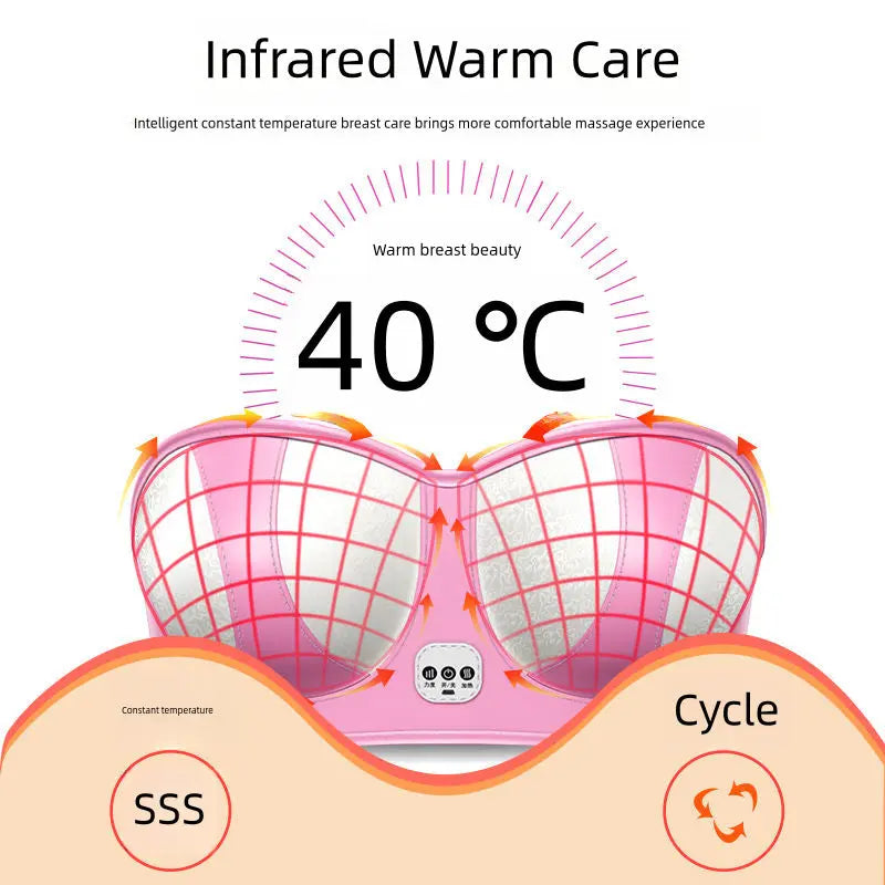 Breast Massager Breast Massage Postpartum Lactation Innovationwtech